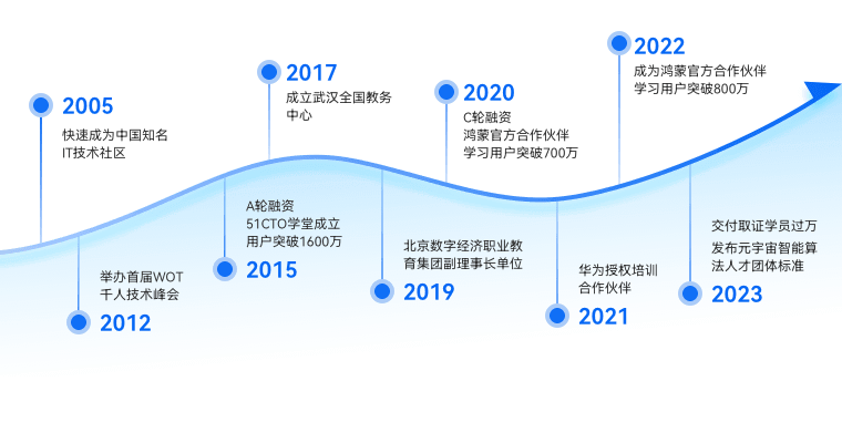 19年教培领跑经验